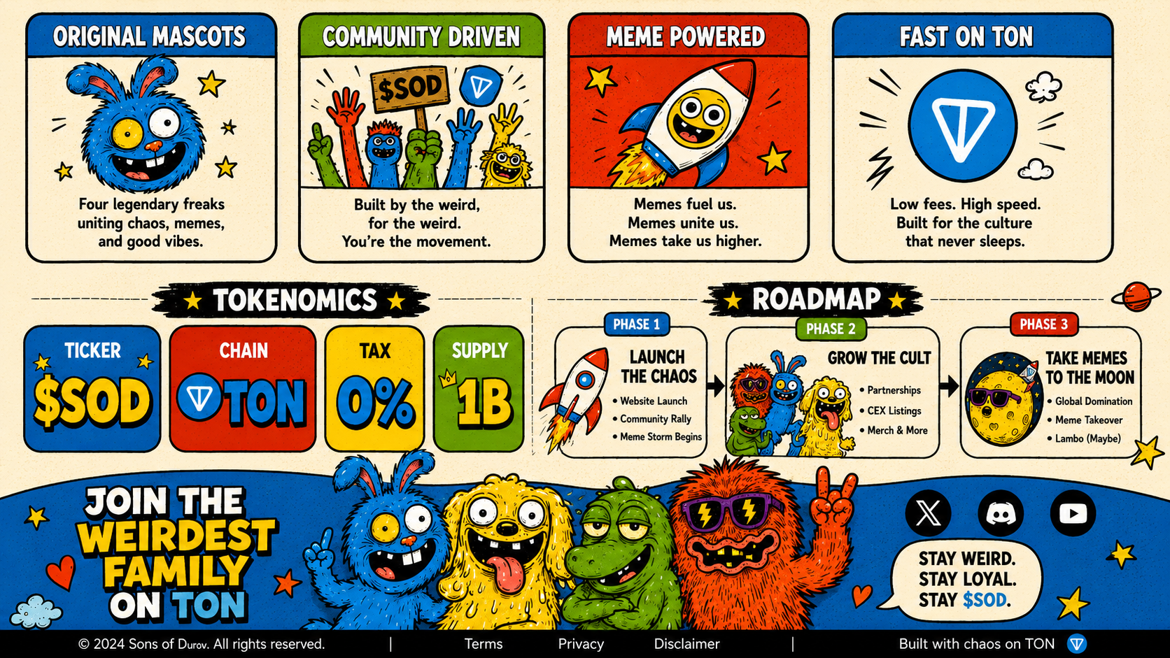 Sons of Durov tokenomics roadmap and community